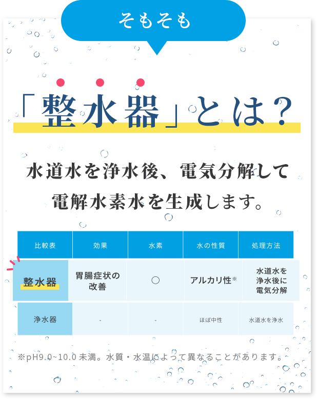 水道水を浄水後、電気分解して電解水素水を生成します。