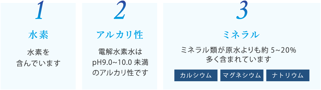 水素　アルカリ性　ミネラル