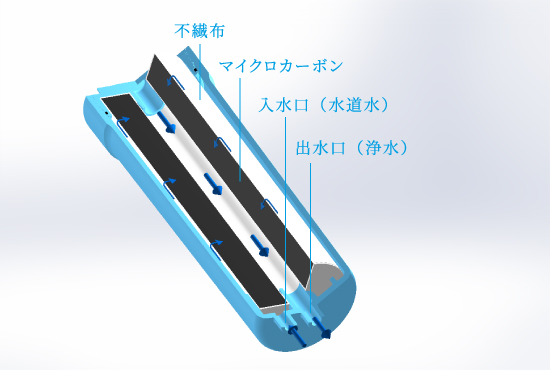 プレミアムマイクロカーボンカートリッジ
                                        