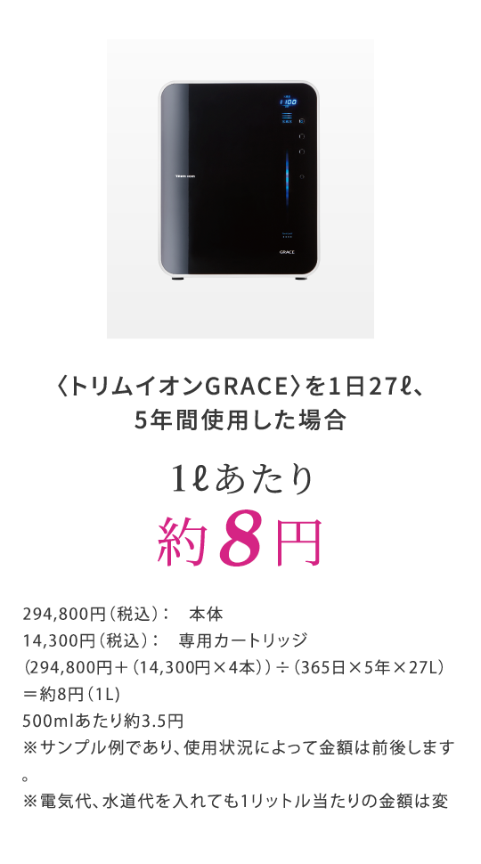 〈トリムイオンGRACE〉を1日27＝A5年間使用した場合　1ℓあたり約8円