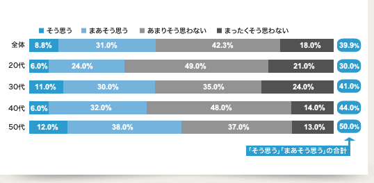 自分は家庭で“そのまま飲む水”にこだわりがある方だと思いますか?