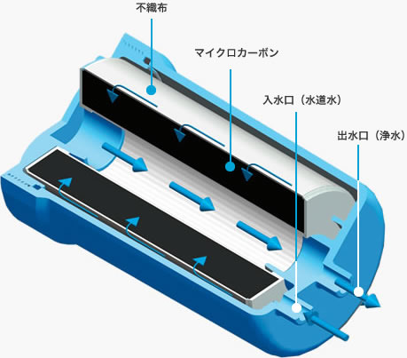 カートリッジ