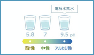 アルカリ性である