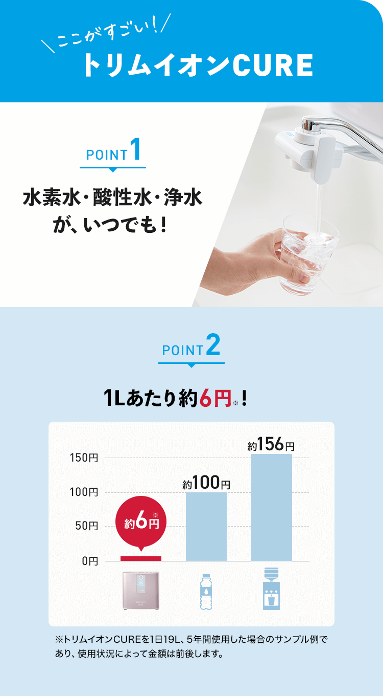 ここがすごい　トリムイオンCURE
