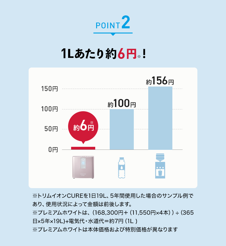 １日あたり約６円