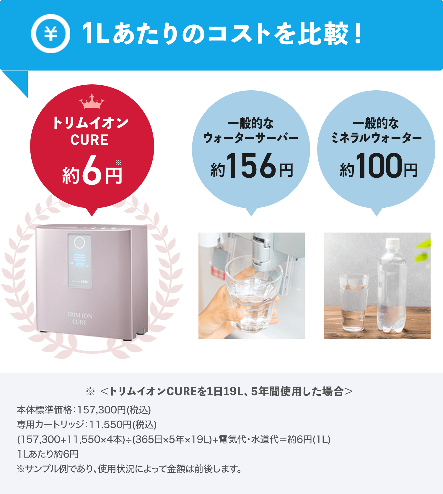 1Lあたりのコストを比較