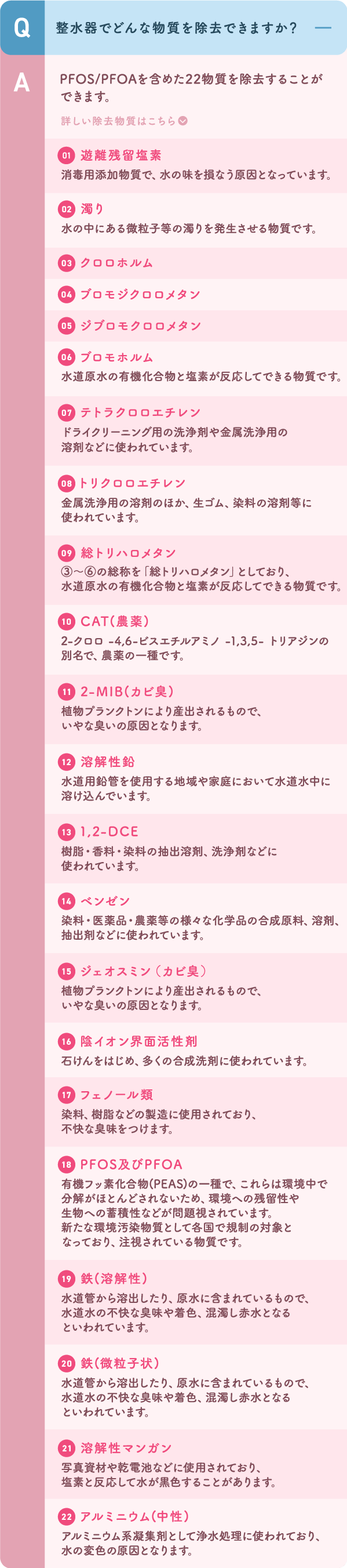 PFOS/PFOAを含めた22物質を除去することができます。