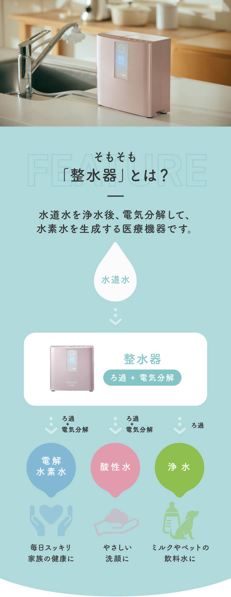 そもそも「整水器」とは？水道水を浄水後、電気分解して、水素水を生成する医療機器です。