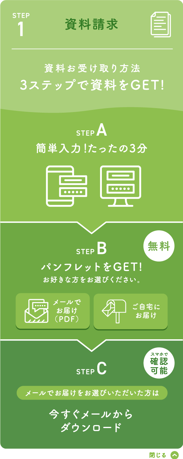 資料お受け取り方法3ステップで資料をGET!