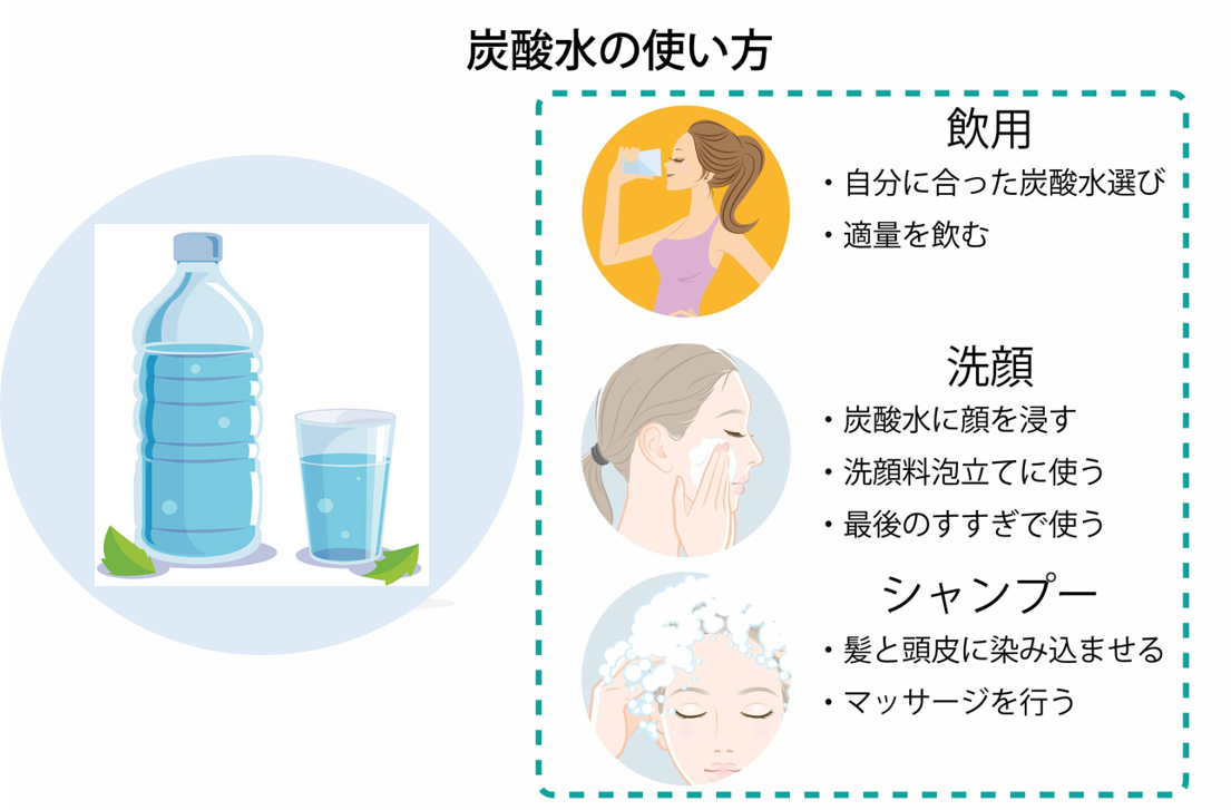 炭酸水を楽しもう 炭酸水の特徴と上手な使い方 水と健康の情報メディア トリム ミズラボ 日本トリム