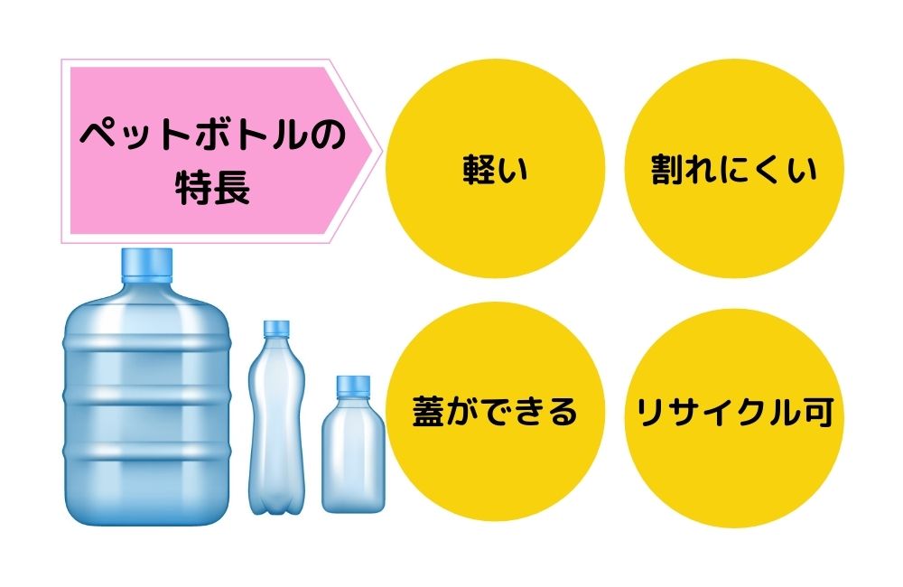 ペットボトルって何 その種類や特長を知ろう 水と健康の情報メディア トリム ミズラボ 日本トリム
