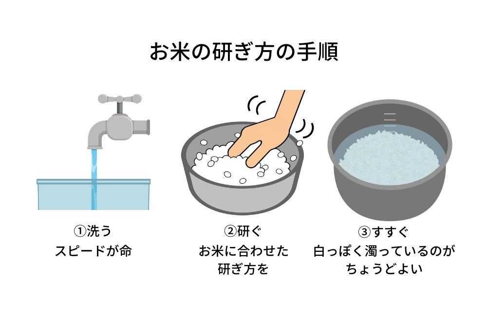 米 お湯 で 研ぐ