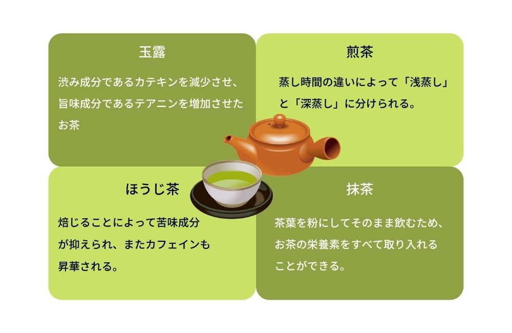 緑茶をおいしく飲むための 3つの心得 水と健康の情報メディア トリム ミズラボ 日本トリム 緑茶をおいしく飲むための 3つの心得 水と健康の情報メディア トリム ミズラボ 日本トリム