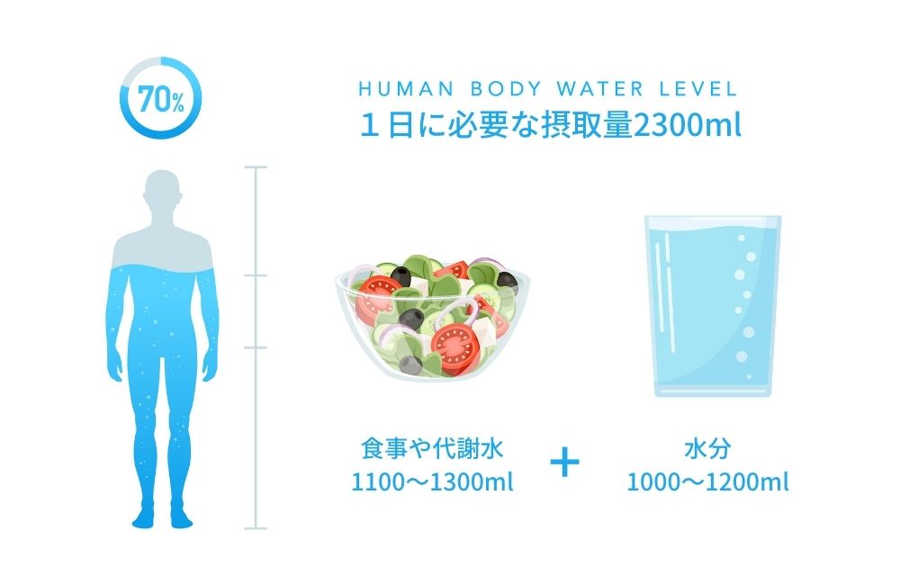 水 中毒 どれくらい 飲ん だら