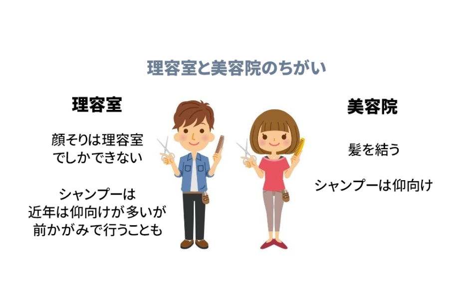 美容院と理容室（床屋）の違い