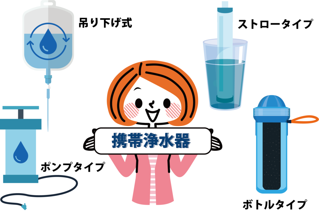 携帯浄水器 4つのことを知って上手に使おう 水と健康の情報メディア トリム ミズラボ 日本トリム