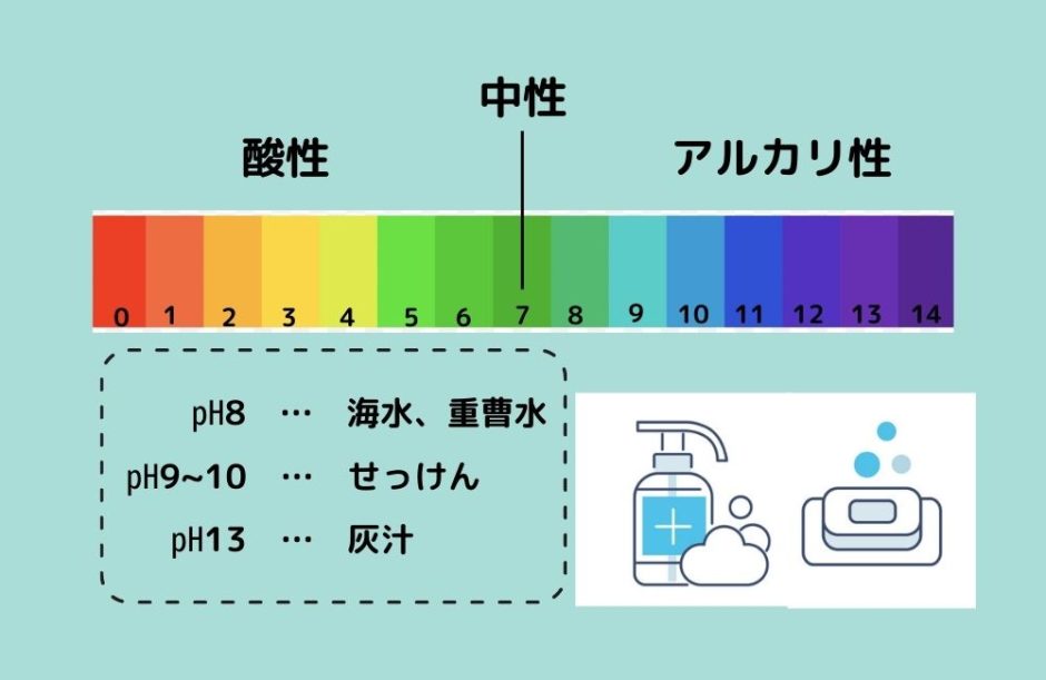 アルカリ性の度合い