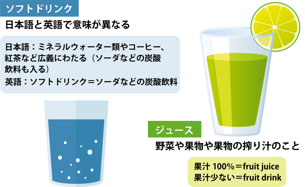 ソフトドリンクって何 ソフトドリンク の意味 ジュースとの違い 水と健康の情報メディア トリム ミズラボ 日本トリム