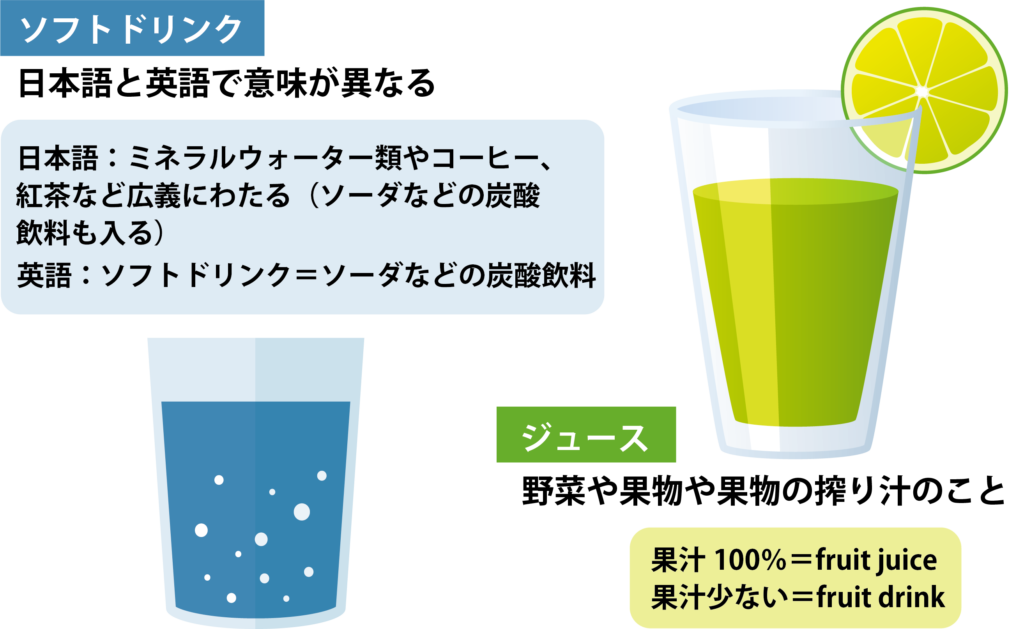 ソフトドリンクって何？「ソフトドリンク」の意味、ジュースとの違い