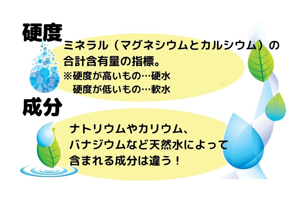 天然水をおいしく飲もう 天然水とは 硬度 サーバーの使い方 水と健康の情報メディア トリム ミズラボ 日本トリム