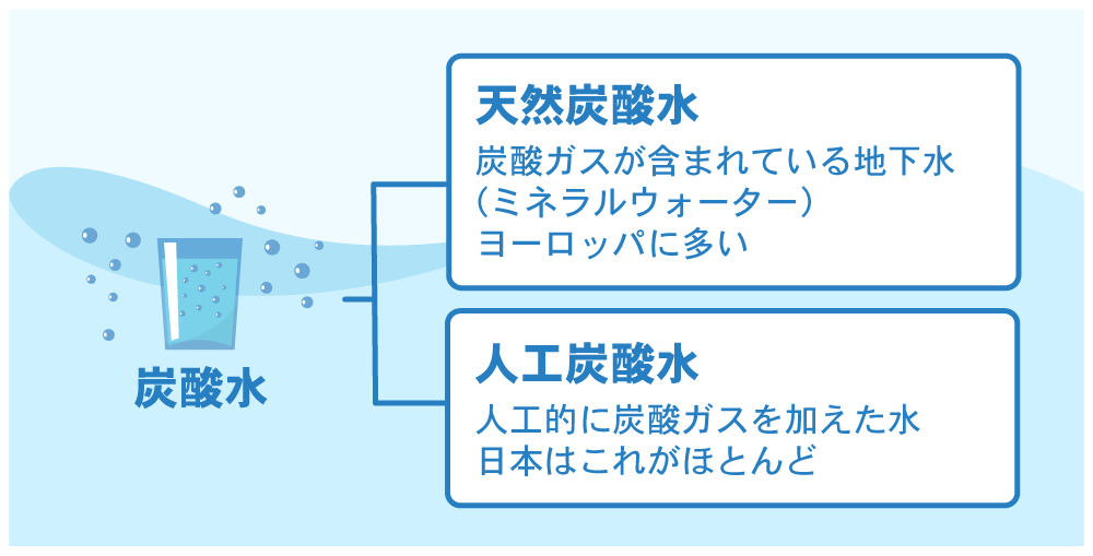 天然炭酸水と人工炭酸水