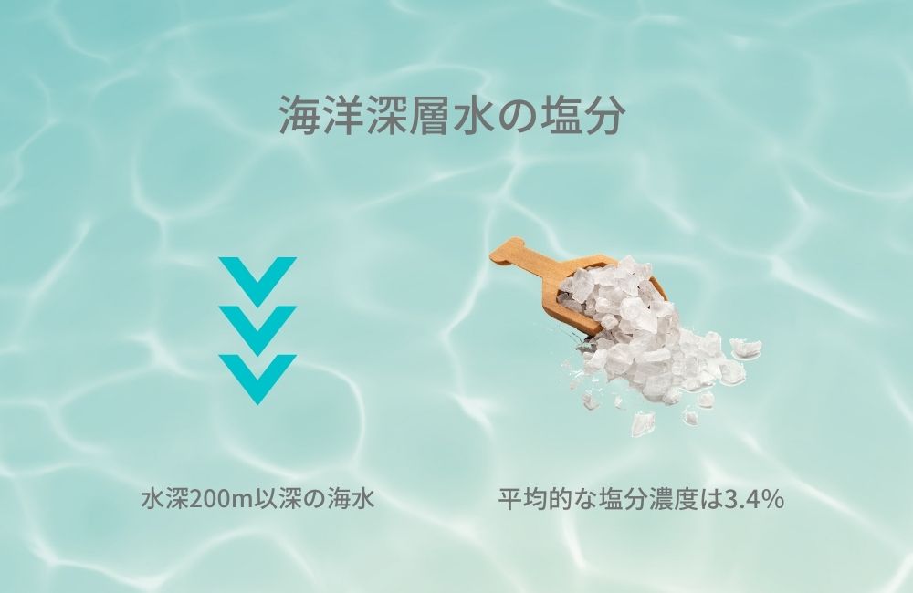 塩分 濃度 海水 塩分濃度の計算機