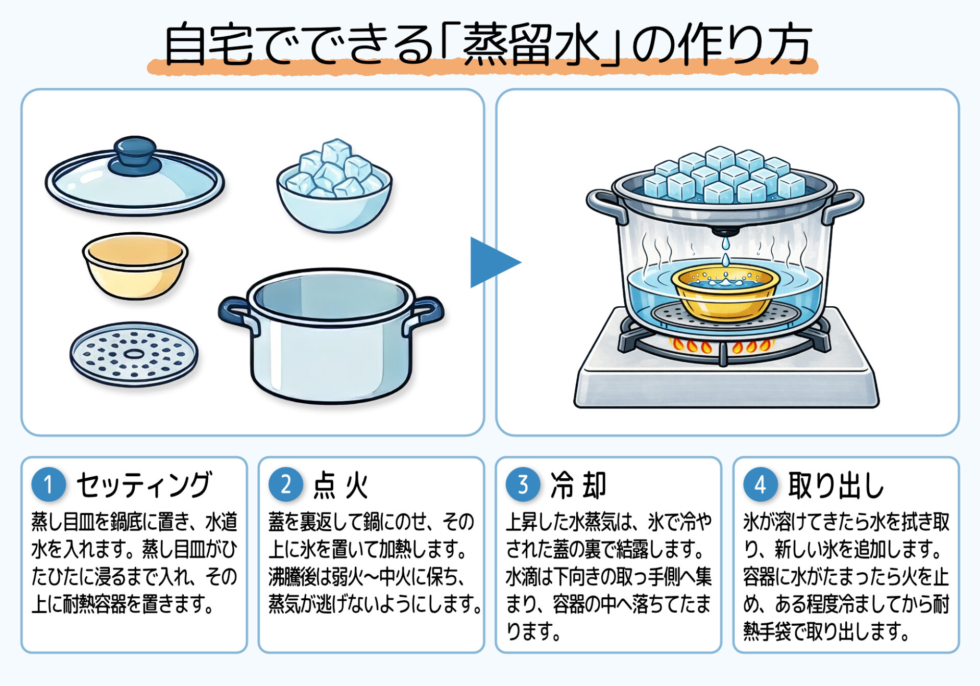 自宅でできる「蒸留水」の作り方