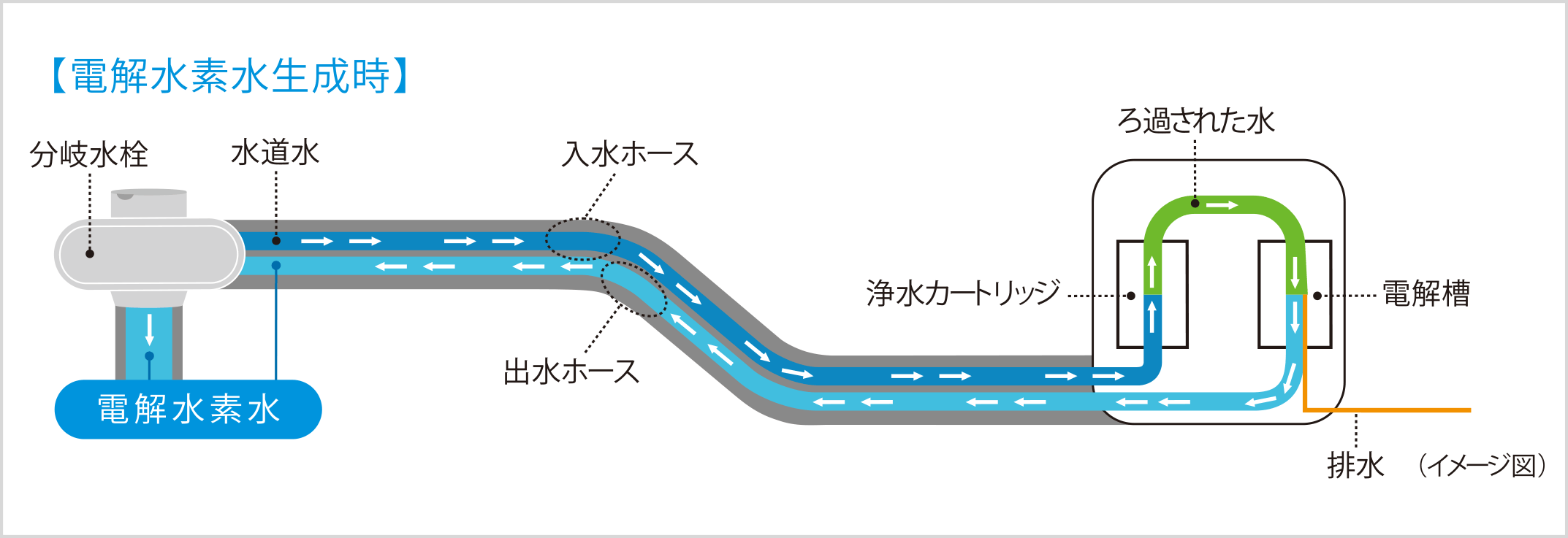 During electrolytic hydrogen generation