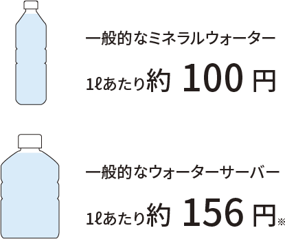 家計にやさしい図02