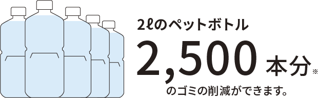 環境にやさしい図01